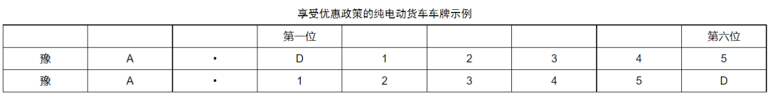 河南最新發(fā)布！氫燃料電池貨車2025年高速免費(fèi)通行