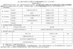 宇通擬中標(biāo)！