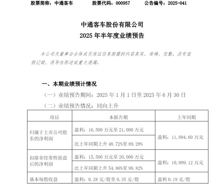 中通客車上半年凈利潤(rùn)或達(dá)2.1億元
