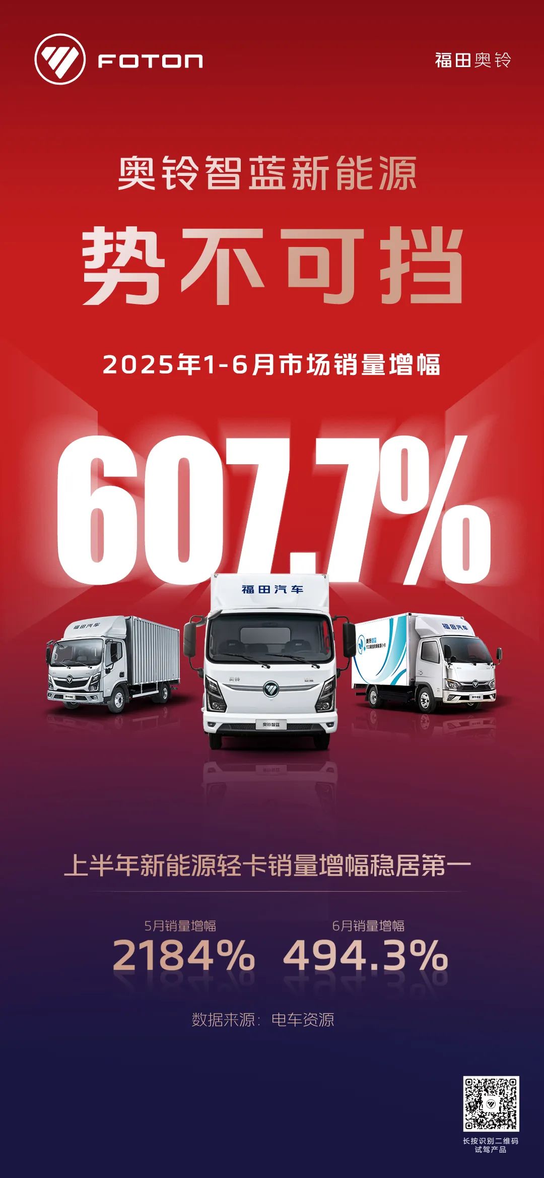 奧鈴智藍(lán)新能源上半年銷量增幅607.7%
