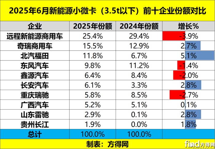 份額1