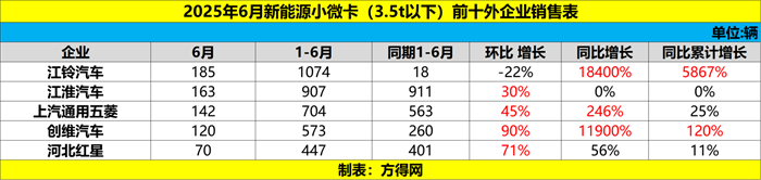 總2