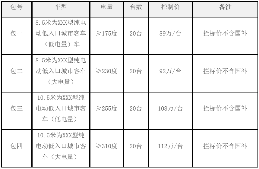 80輛
